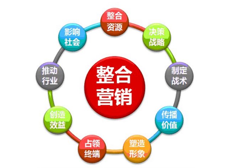 广告发布的时代变迁：从传统到数字